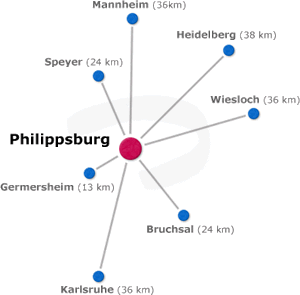 Lage Philippsburg